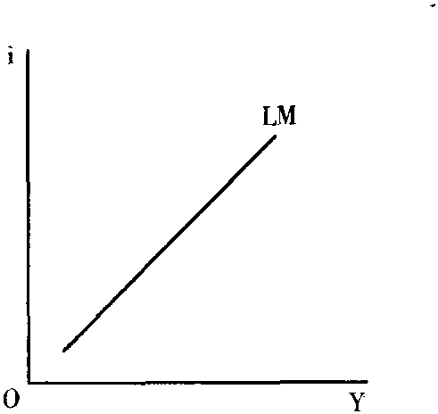 lm曲线